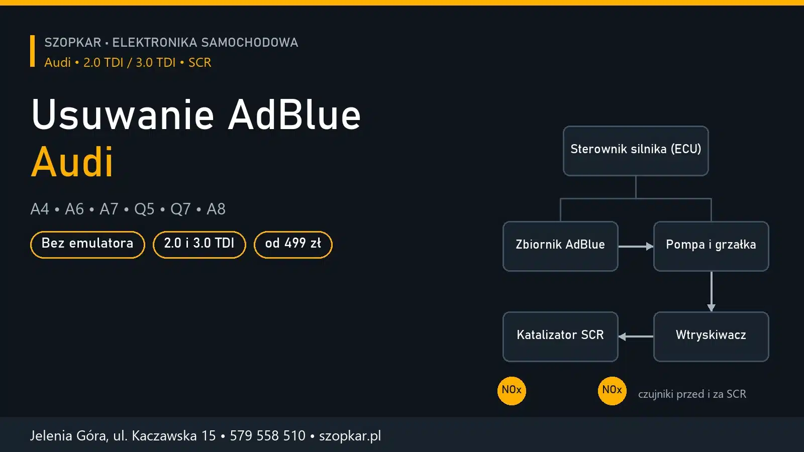 Diagnostyka i usuwanie AdBlue – Audi
