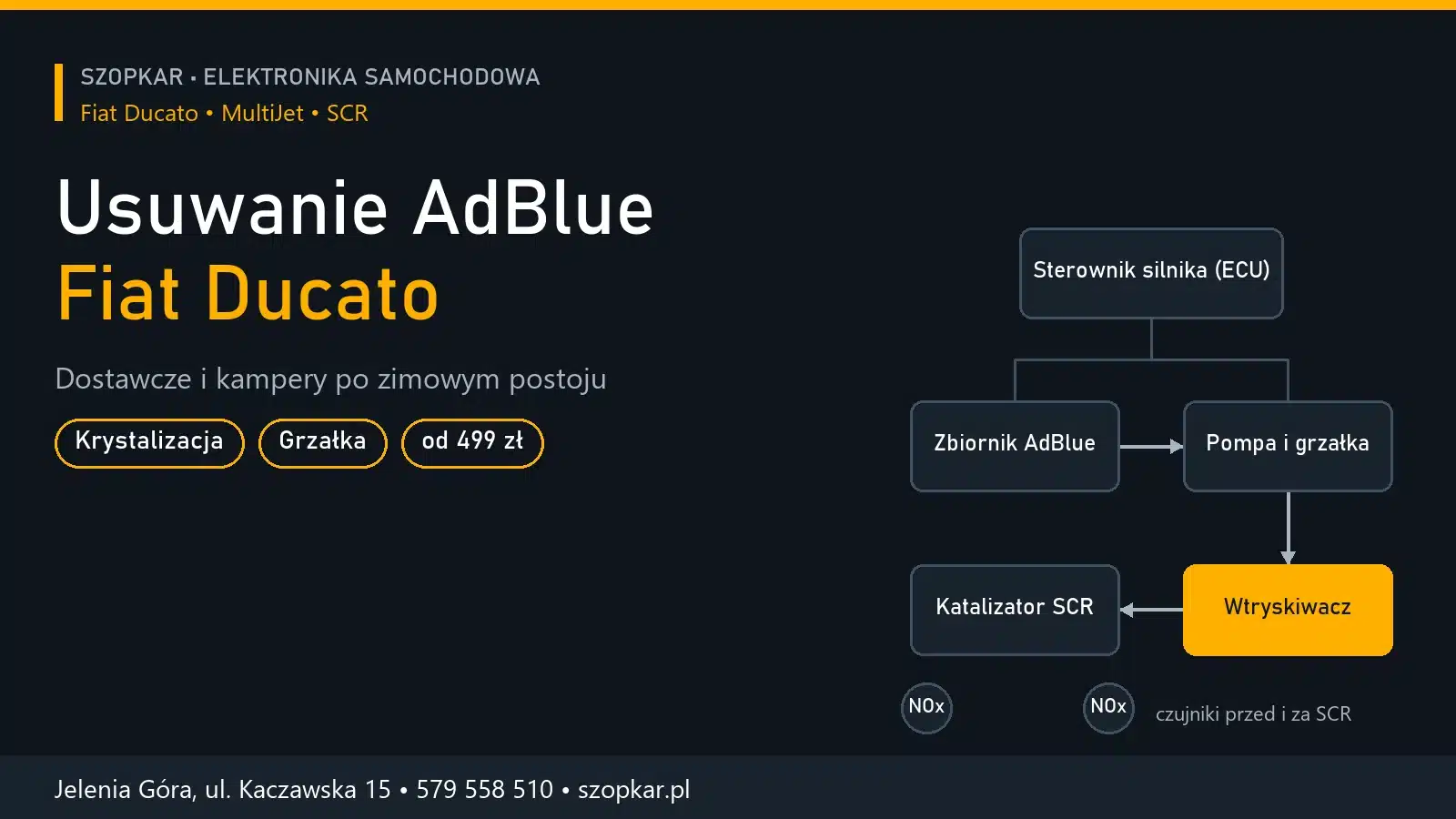 Diagnostyka i usuwanie AdBlue – Fiat Ducato