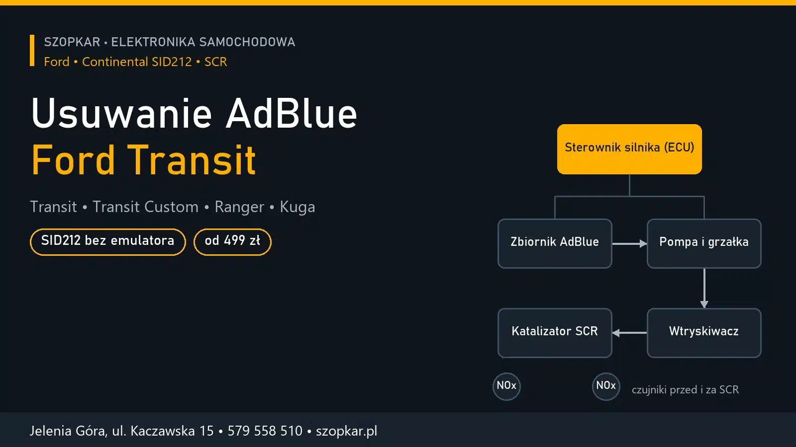 Diagnostyka i usuwanie AdBlue – Ford Transit