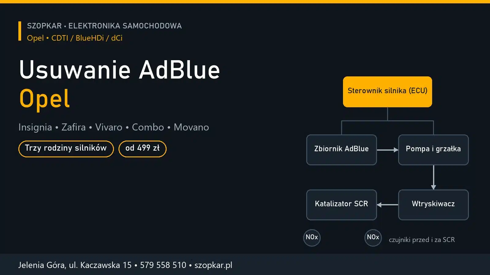 Diagnostyka i usuwanie AdBlue – Opel