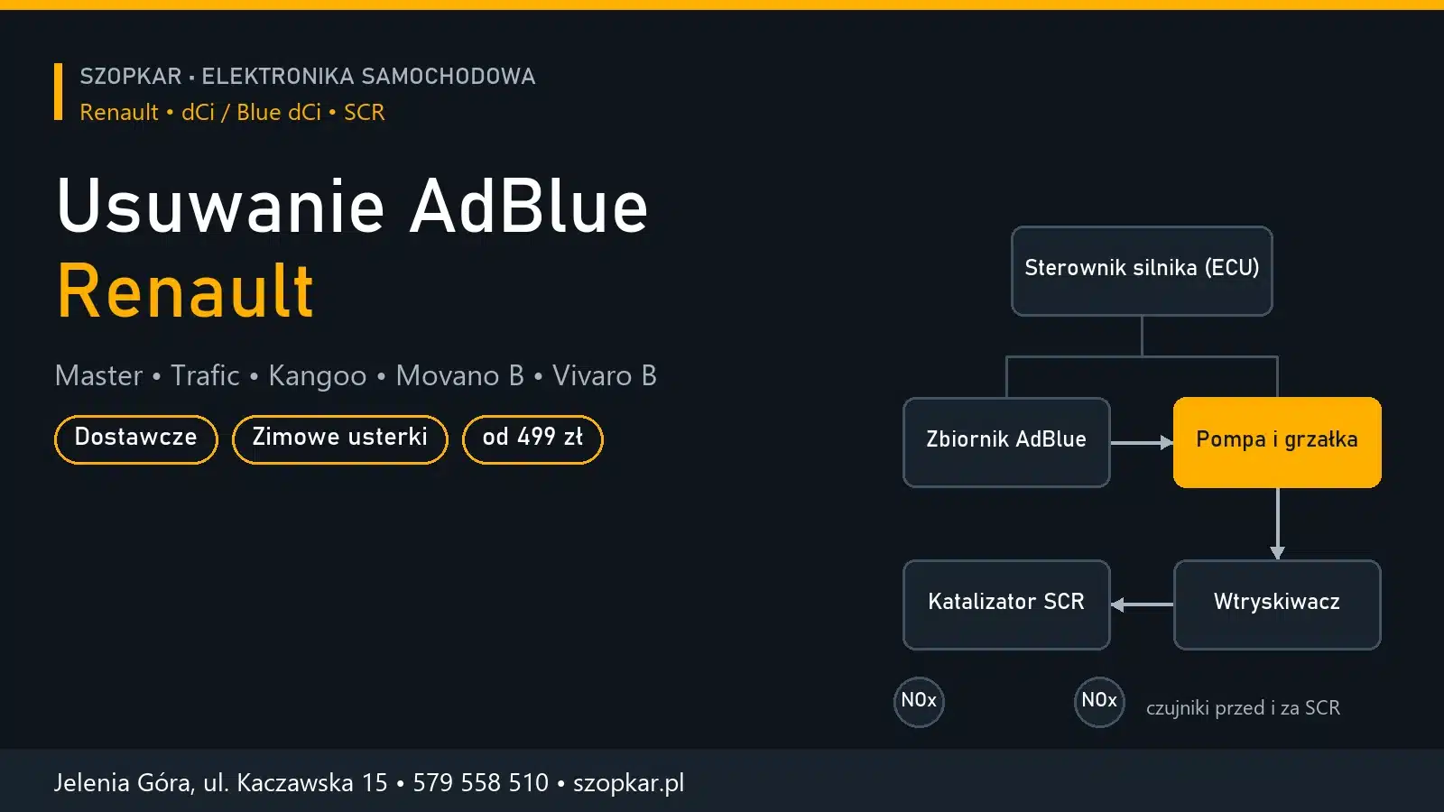 Diagnostyka i usuwanie AdBlue – Renault